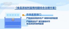 <b>该食物类别内利用的最大添加量</b>